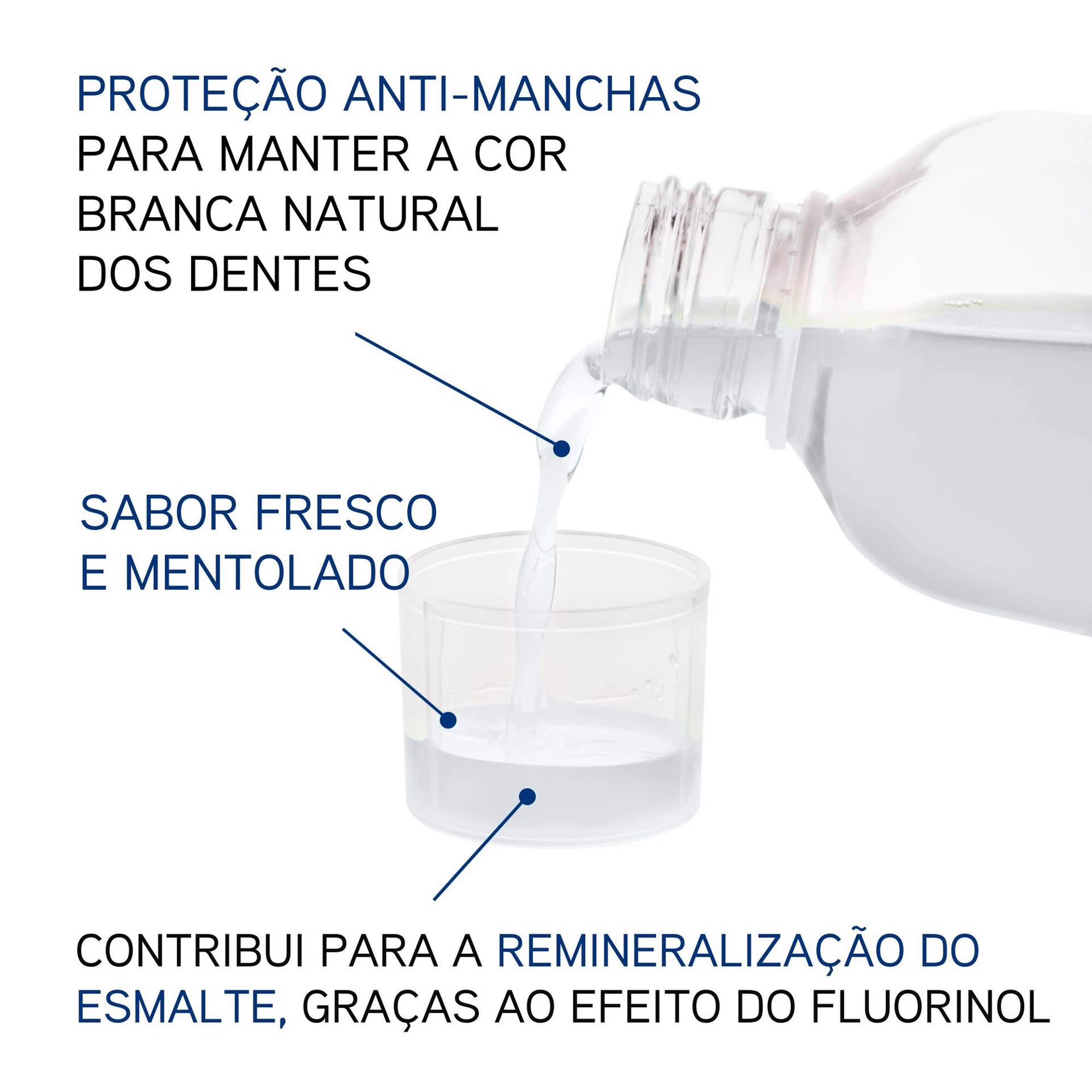 Eludril White Colutório 500ml - Image 3